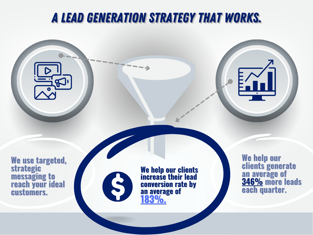 A lead generation strategy that works - IVM Group.
